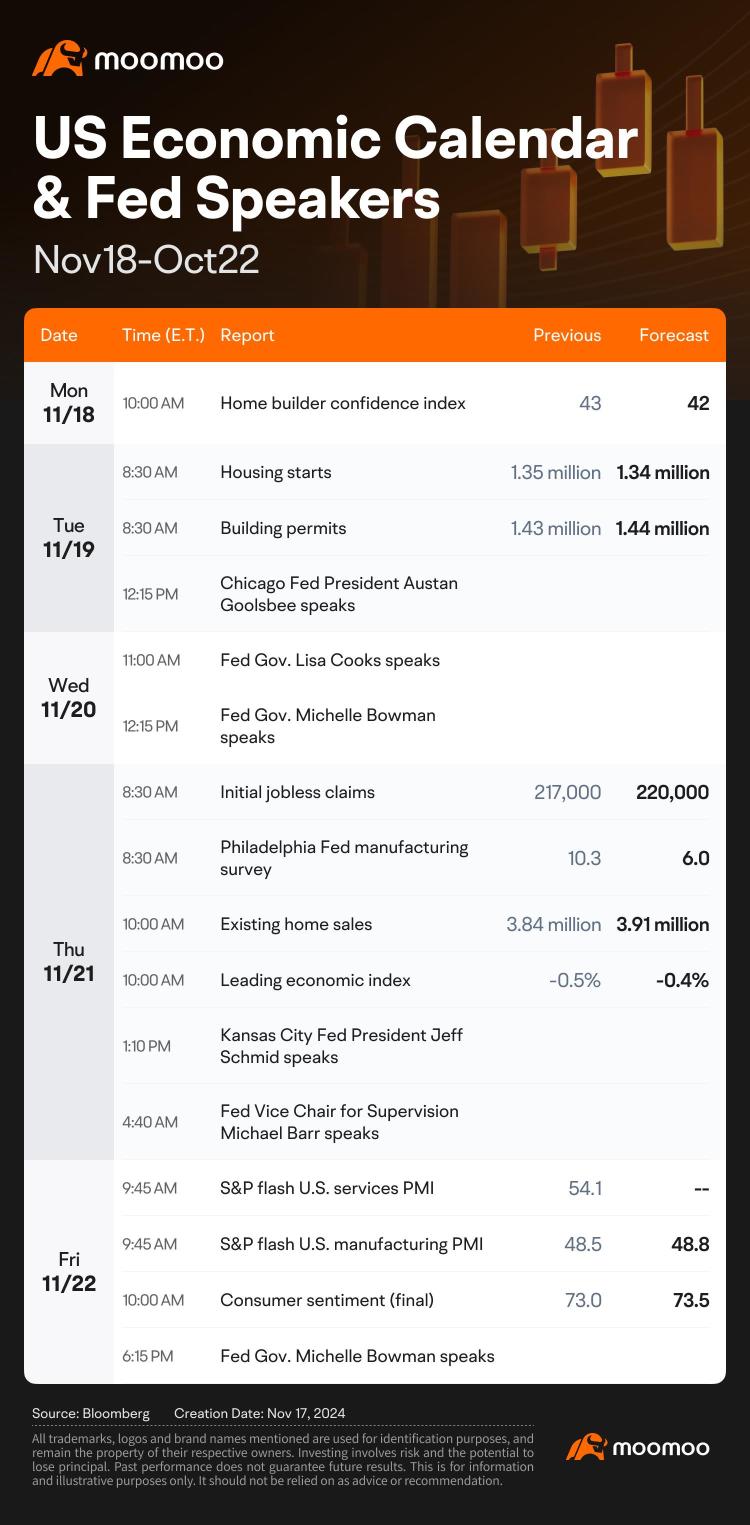 What to Expect in the Week Ahead (WMT, NIO and NVDA Earnings; US Manufacturing PMI )