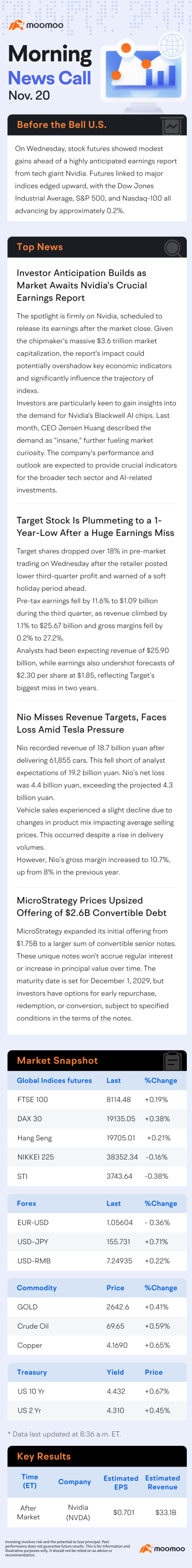 US Morning News Call | Market awaits NVIDIA's earnings report, MSTR expands convertible bond offering size