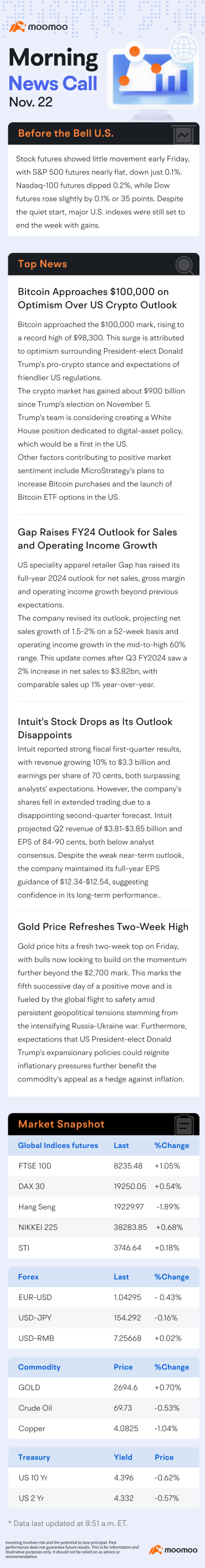 US Morning News Call | Index Futures Stable, Gold and Bitcoin Rise