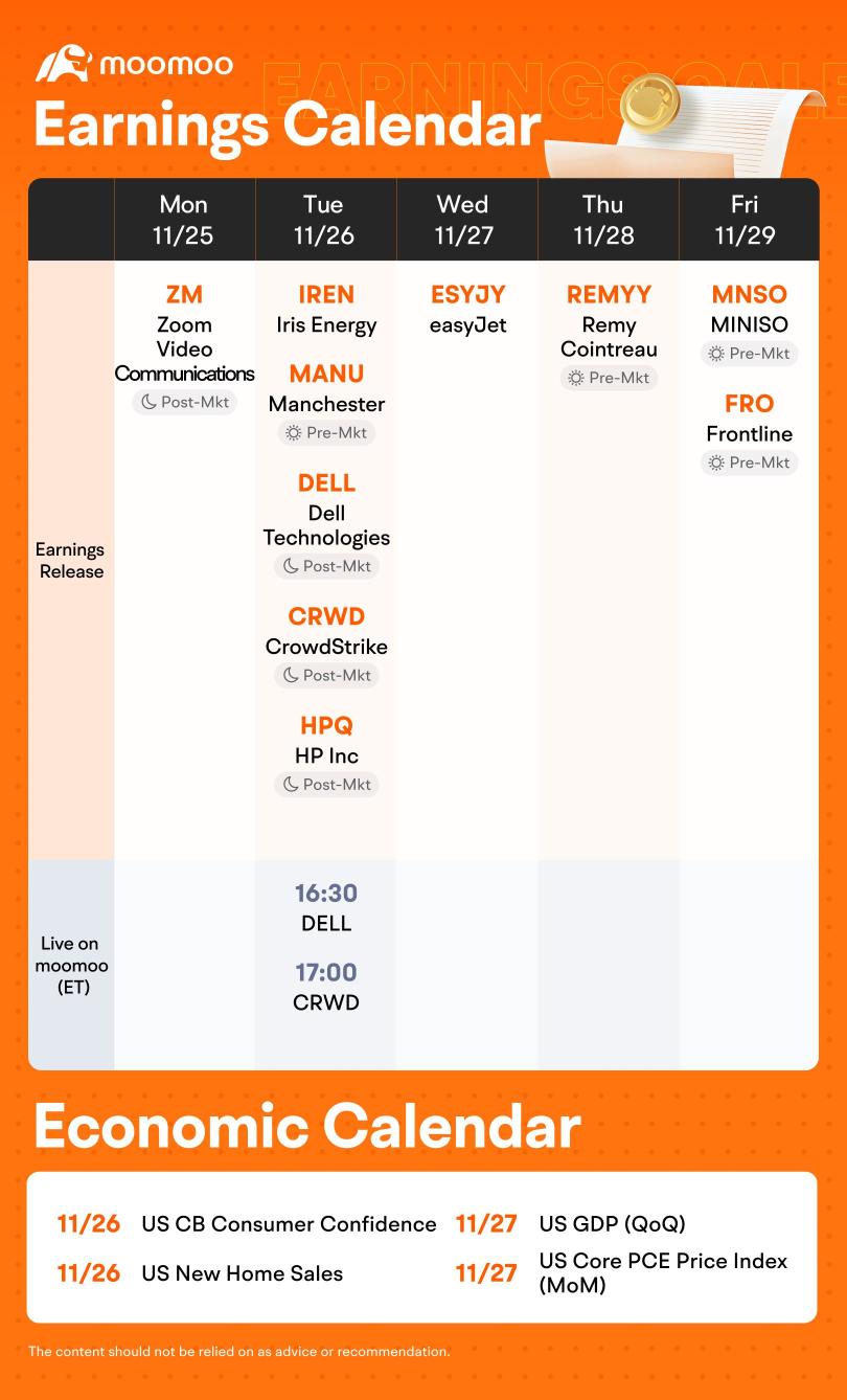 What to Expect in the Week Ahead (DELL, CRWD and MINISO Earnings; GDP, FOMC Minutes and PCE Index )