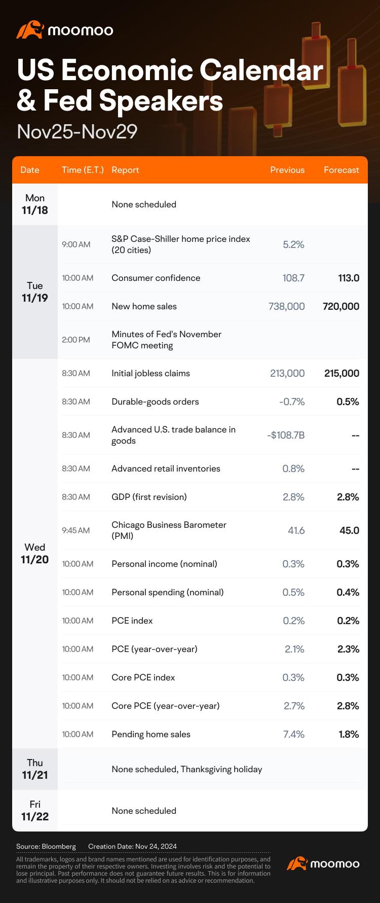 What to Expect in the Week Ahead (DELL, CRWD and MINISO Earnings; GDP, FOMC Minutes and PCE Index )