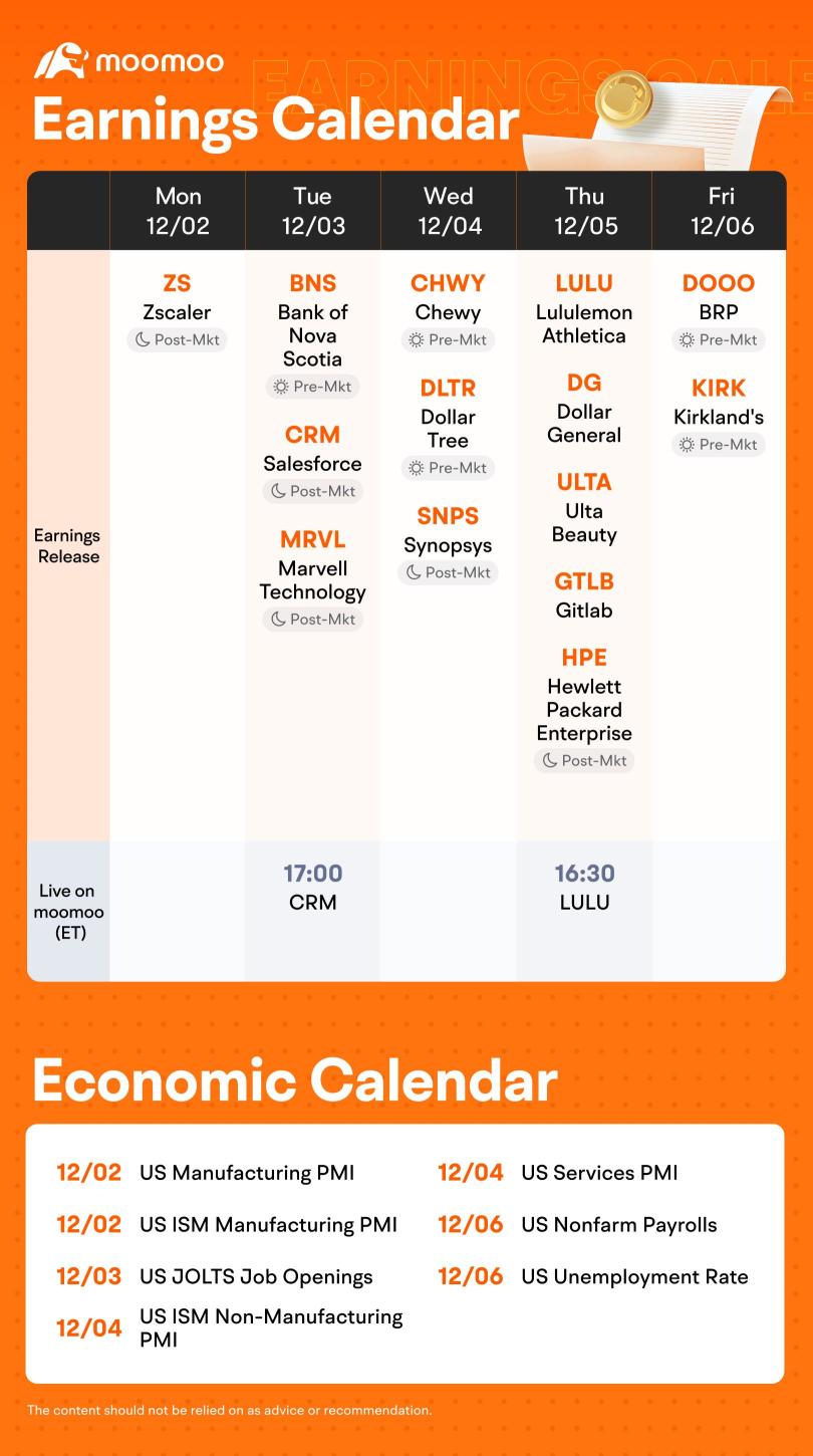 What to Expect in the Week Ahead (CRM and MRVL Earnings; Employment Report, PMIs and Fed Representatives Speaking)