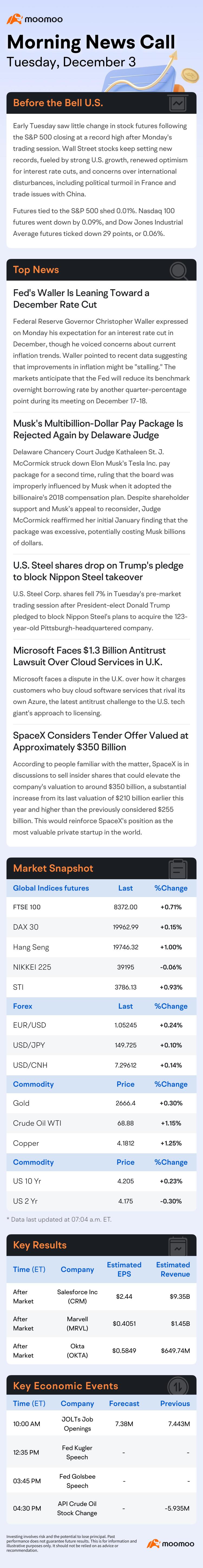 US Morning News Call | Stock Futures Show Minimal Change as Investors Increase Wagers on December Rate Cut