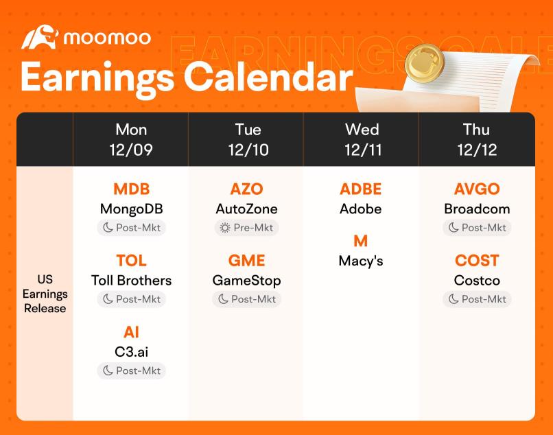 What to Expect in the Week Ahead (ADBE, AVGO, COST Earnings; US November CPI)