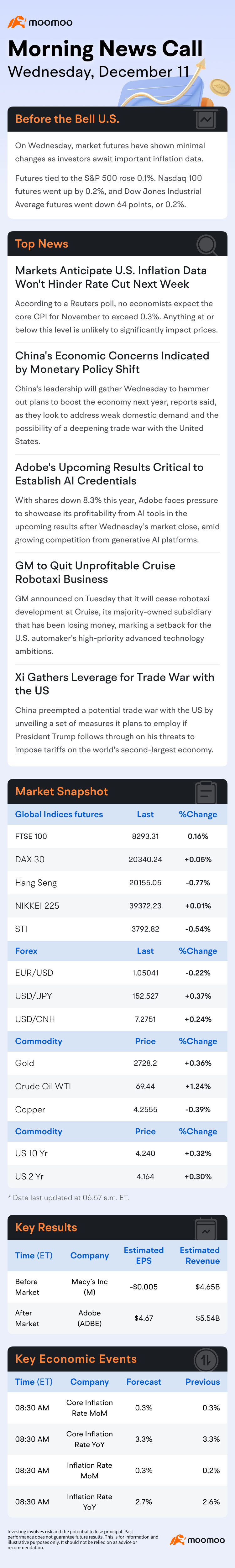 US Morning News Call | Markets Anticipate U.S. Inflation Data Won't Hinder Rate Cut Next Week