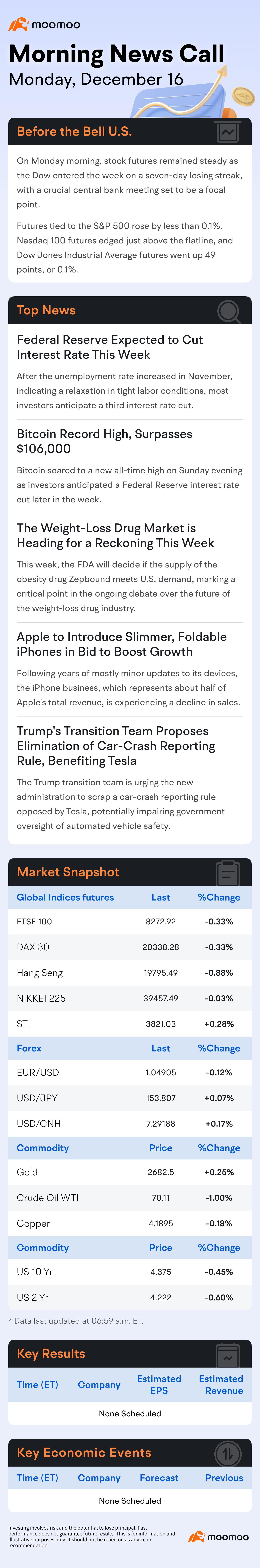 US Morning News Call | Stock Futures Edge Higher Ahead of This Week's Fed Meeting