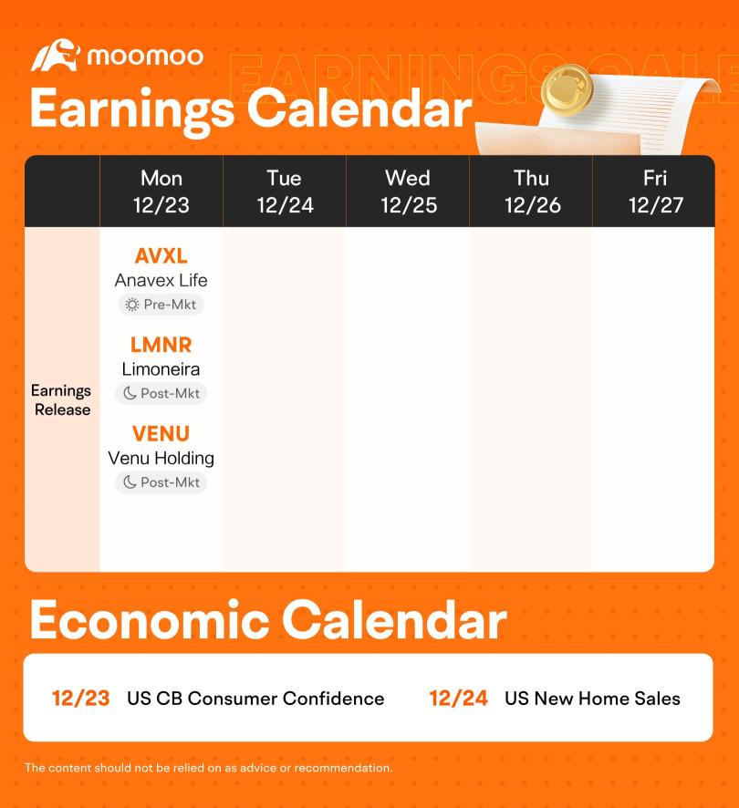 What to Expect in the Week Ahead (Shortened Trading Hours for Christmas; Consumer Confidence)