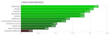 今後の週に期待されること（ペンディング・ホームセールス、初期請求および製造業データによって市場を誘導する）