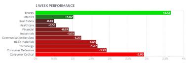 What to Expect in the Week Ahead (FOMC Minutes; Non-Farm Payrolls)