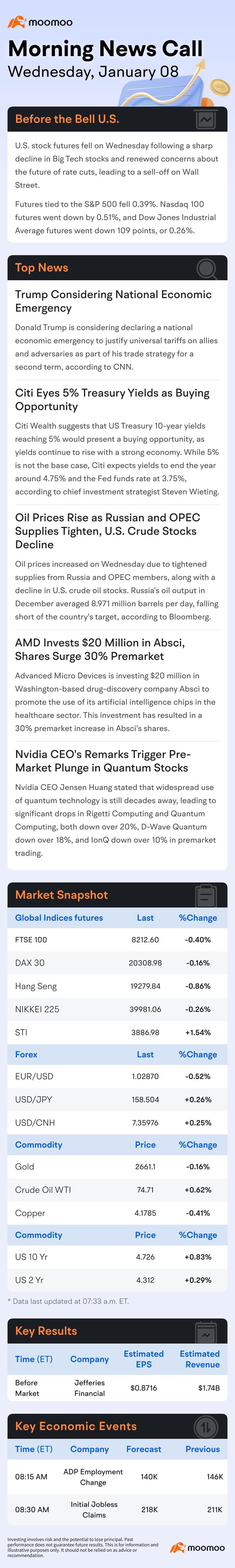 US Morning News Call | Nvidia CEO's Remarks Trigger Pre-Market Plunge in Quantum Stocks