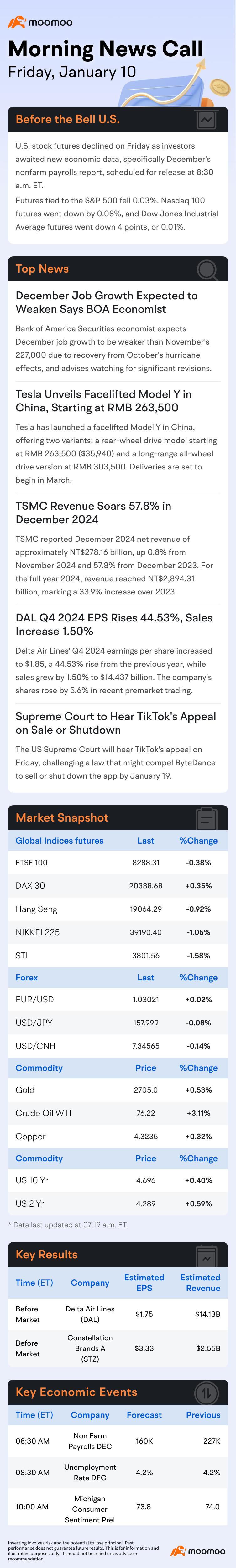 US Morning News Call | Market Focuses on Today's Release of Nonfarm Payrolls