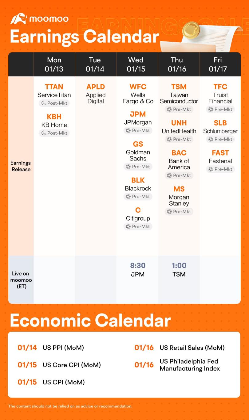 What to Expect in the Week Ahead (Big Banks Earnings, Fresh Inflation Data, Retail Sales and Housing Reports)