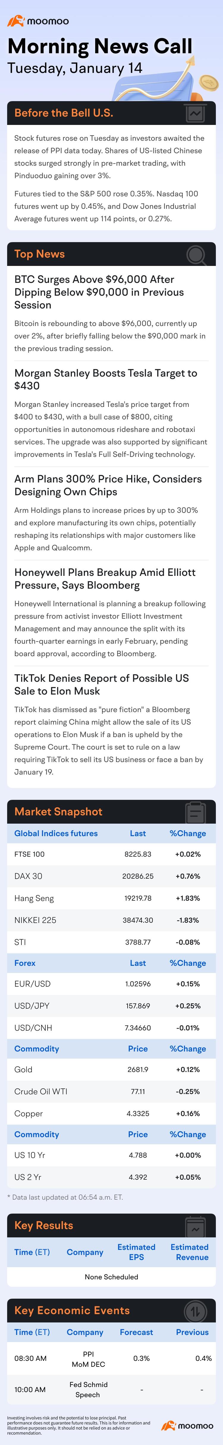 US Morning News Call | Morgan Stanley Boosts Tesla Target to $430