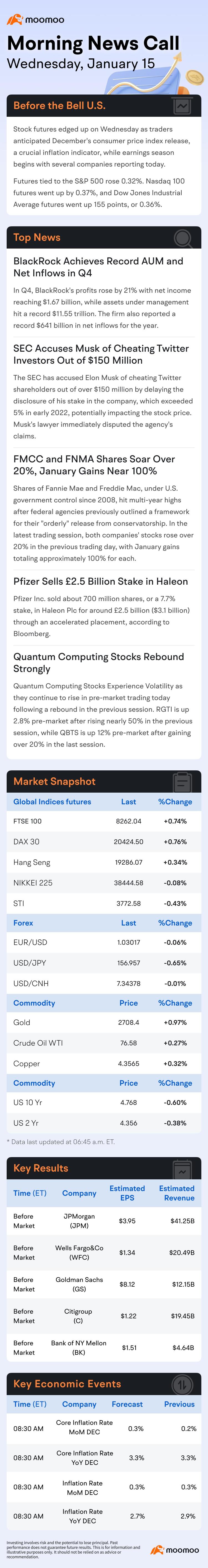 US Morning News Call | FMCC and FNMA Shares Nearly Double in January Gains