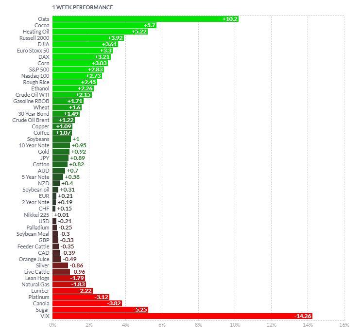 Source: Finviz