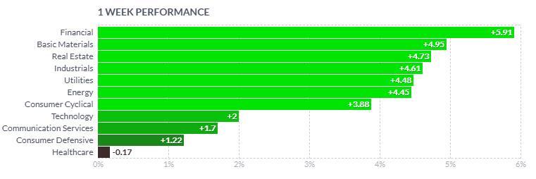 What to Expect in the Week Ahead (Earnings from NFLX and Airline Stocks; Trump Inauguration)