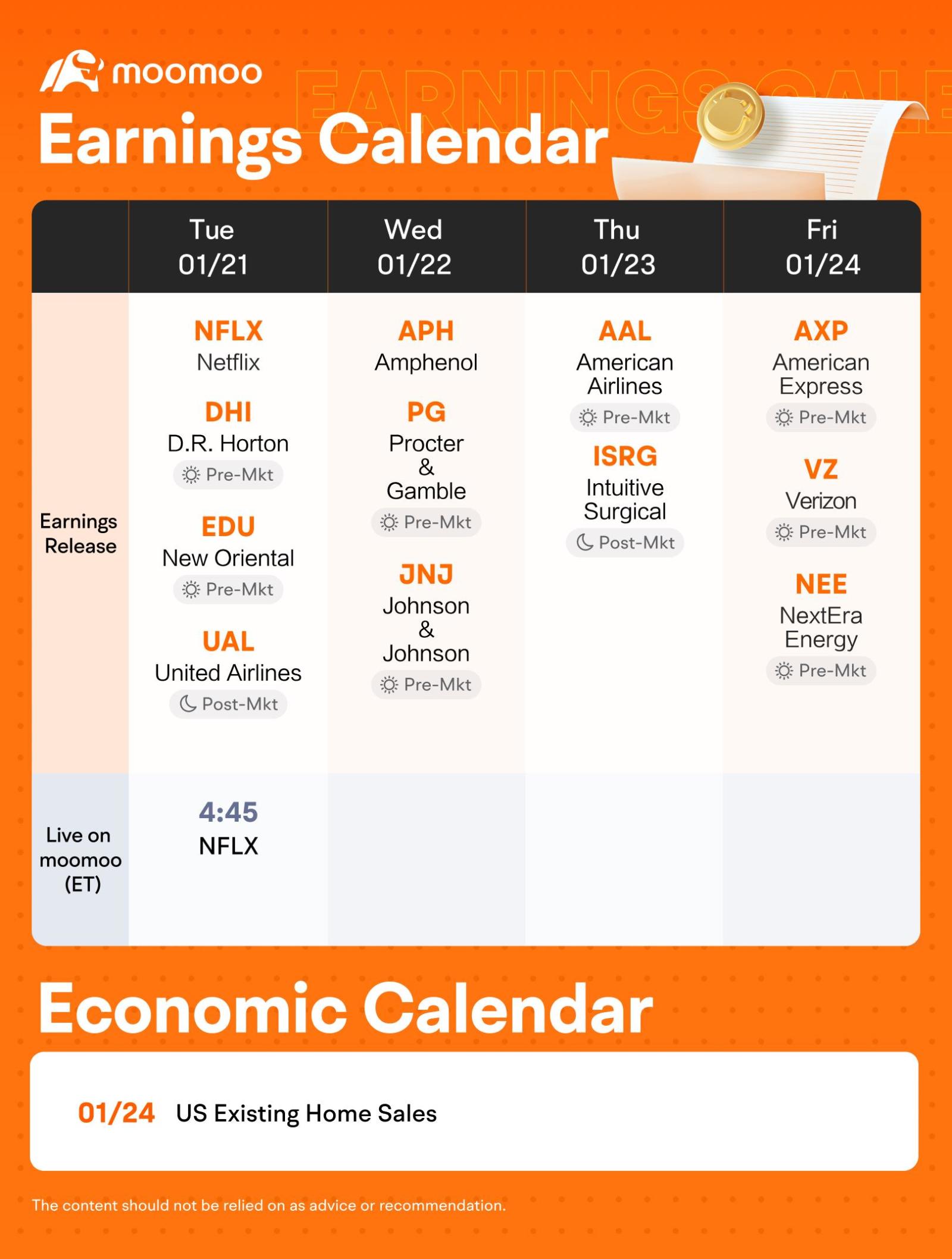 What to Expect in the Week Ahead (Earnings from NFLX and Airline Stocks; Trump Inauguration)