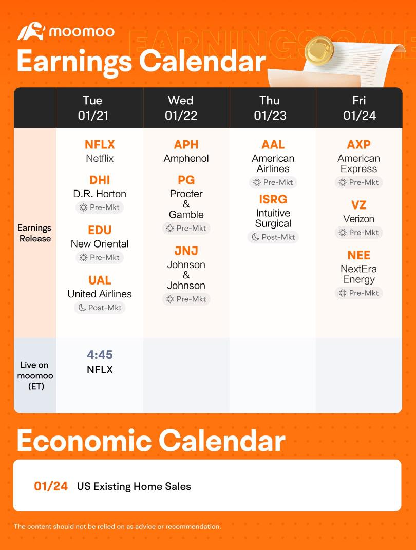 What to Expect in the Week Ahead (NFLX Earnings and Trump inauguration)