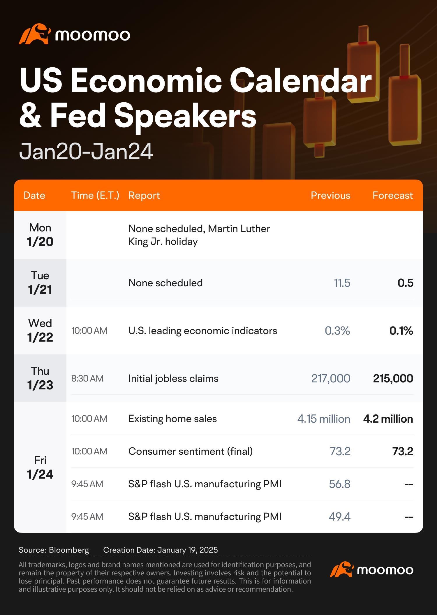 What to Expect in the Week Ahead (Earnings from NFLX and Airline Stocks; Trump Inauguration)