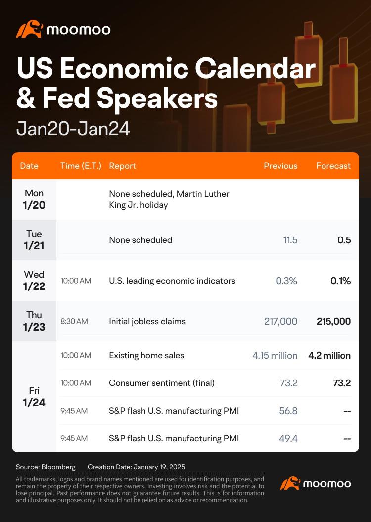 What to Expect in the Week Ahead (NFLX Earnings and Trump inauguration)