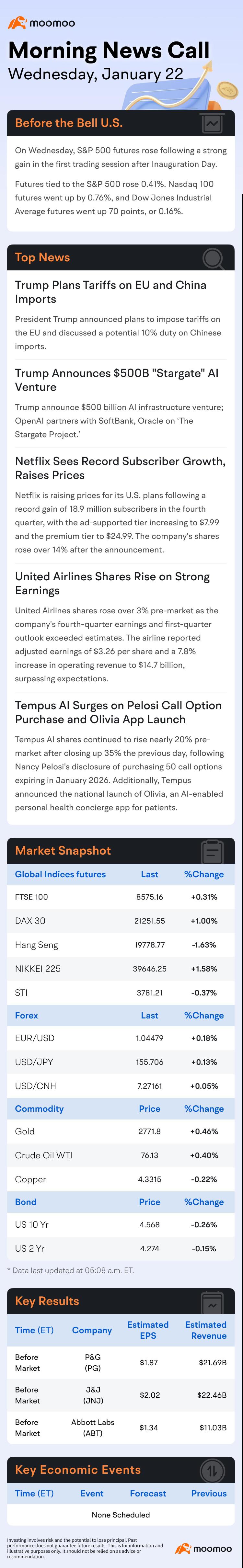 US Morning News Call | Trump Announces $500B "Stargate" AI Venture