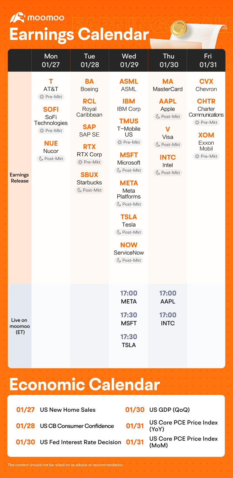 What to Expect in the Week Ahead (META, TSLA, MSFT, and AAPL Earnings; FOMC Meeting)