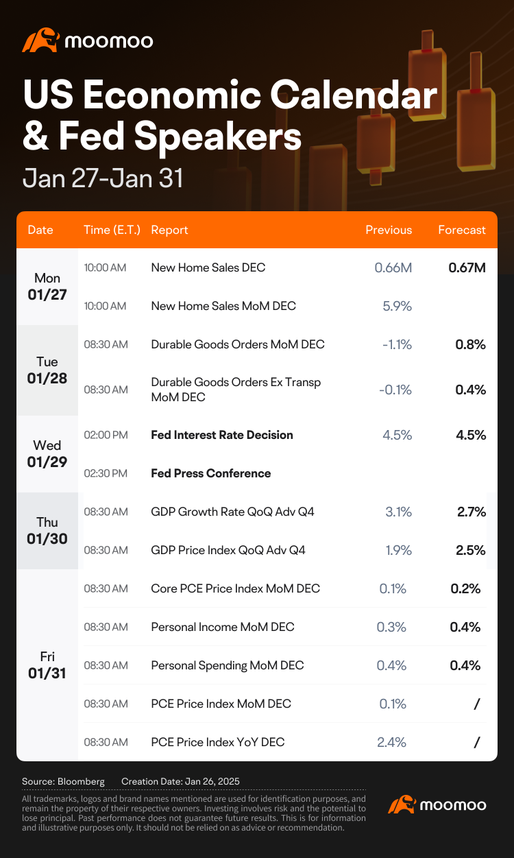 What to Expect in the Week Ahead (META, TSLA, MSFT, and AAPL Earnings; FOMC Meeting)