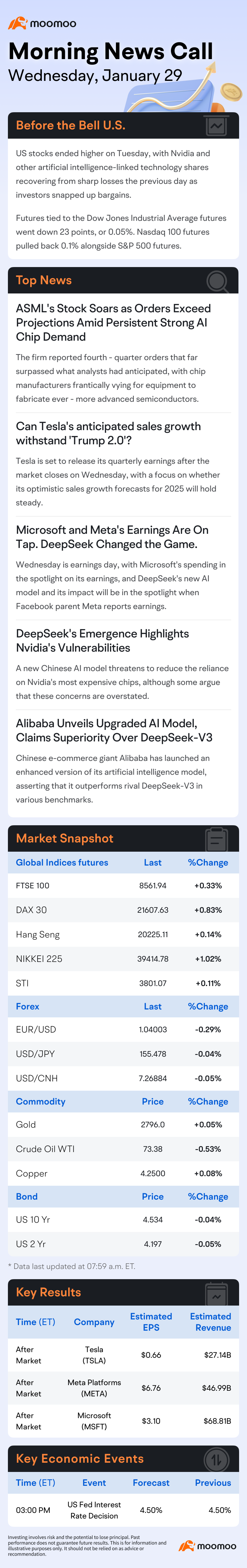 美国早间资讯 | 特斯拉预计的销售增长能否幸免“特朗普2.0”？ 