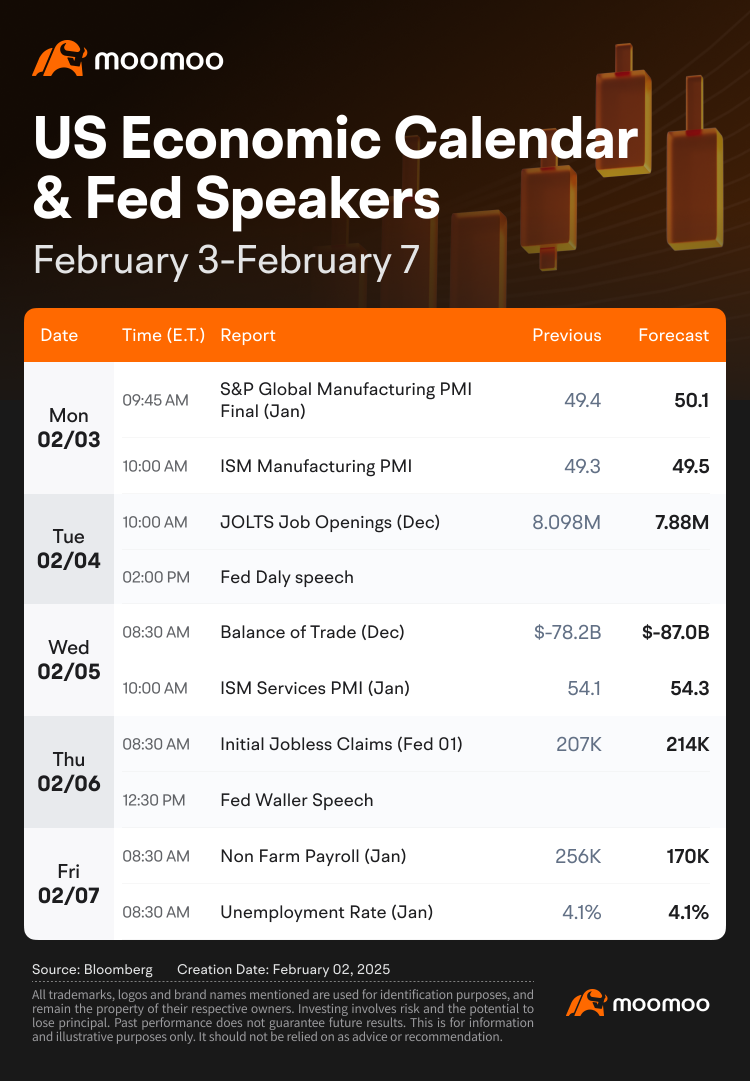 今週の予想（PLTR、GOOG、AMZN、およびARMの決算； 非農業給与）