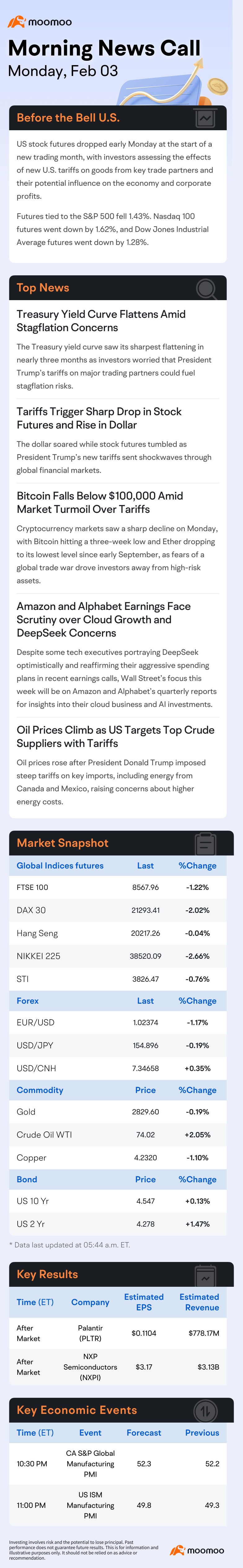 米国の朝のニュースコール | 米国株先物は混在