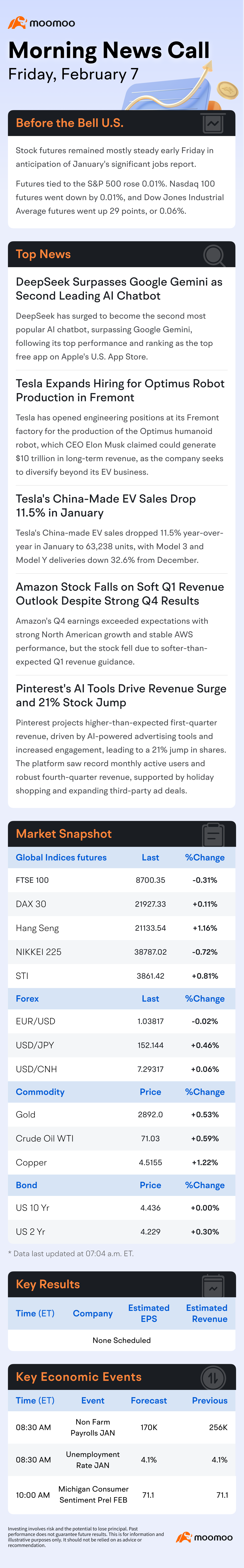 US Morning News Call | DeepSeek Surpasses Google Gemini as Second Leading AI Chatbot