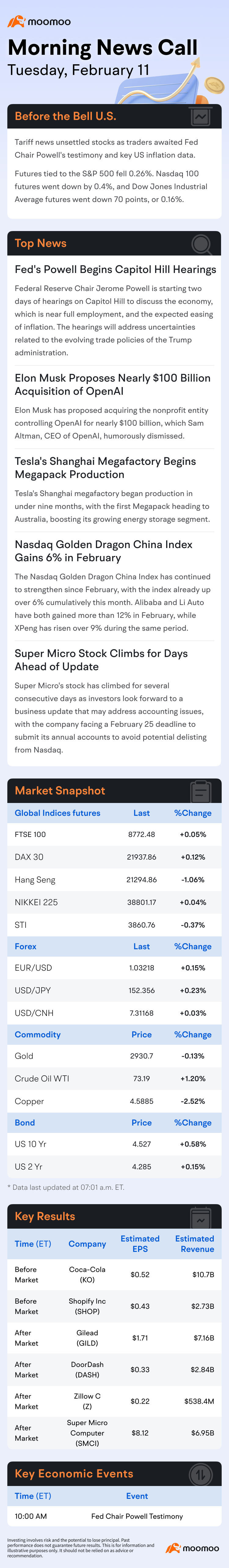 US Morning News Call | Powell Begins Capitol Hill Hearings; Musk Proposes Nearly $100B OpenAI Acquisition