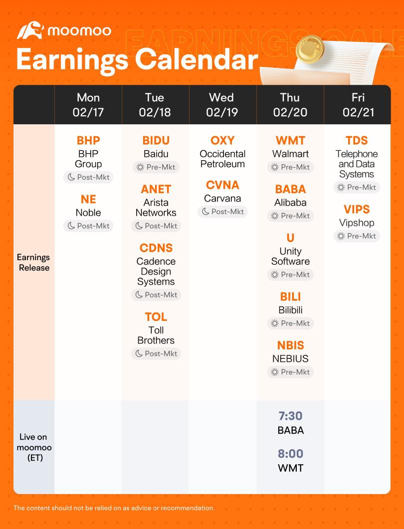 What to Expect in the Week Ahead (OXY, WMT, BABA Earnings; FOMC Minutes; Housing Data)