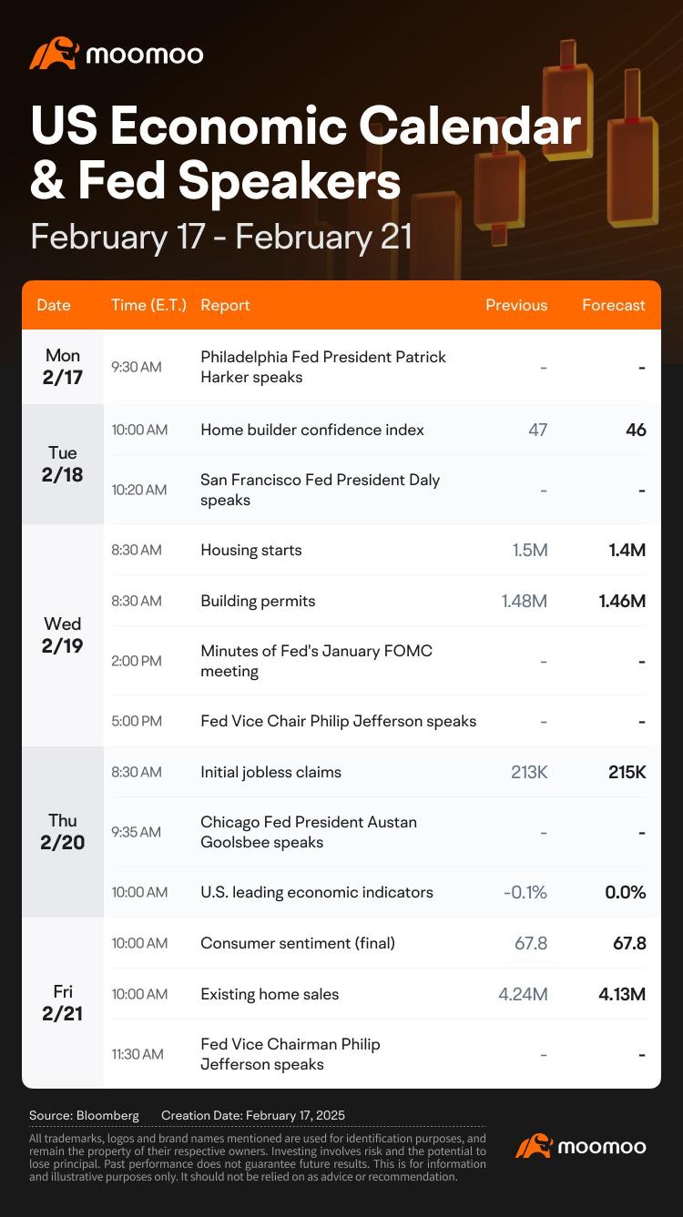 What to Expect in the Week Ahead (OXY, WMT, BABA Earnings; FOMC Minutes; Housing Data)