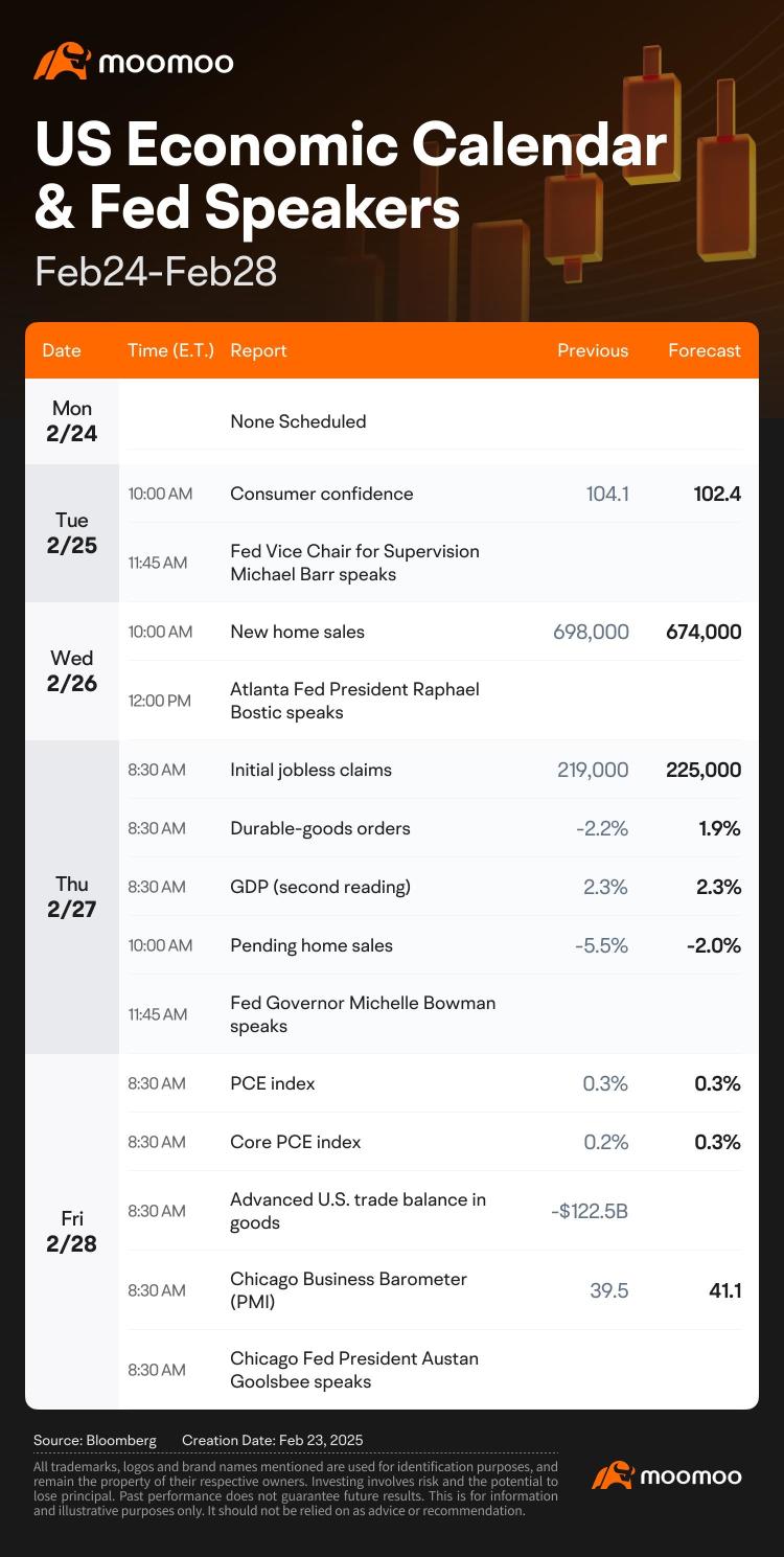 What to Expect in the Week Ahead (Earnings from NVDA, CRM, and Other AI Behemoths; PCE Data)