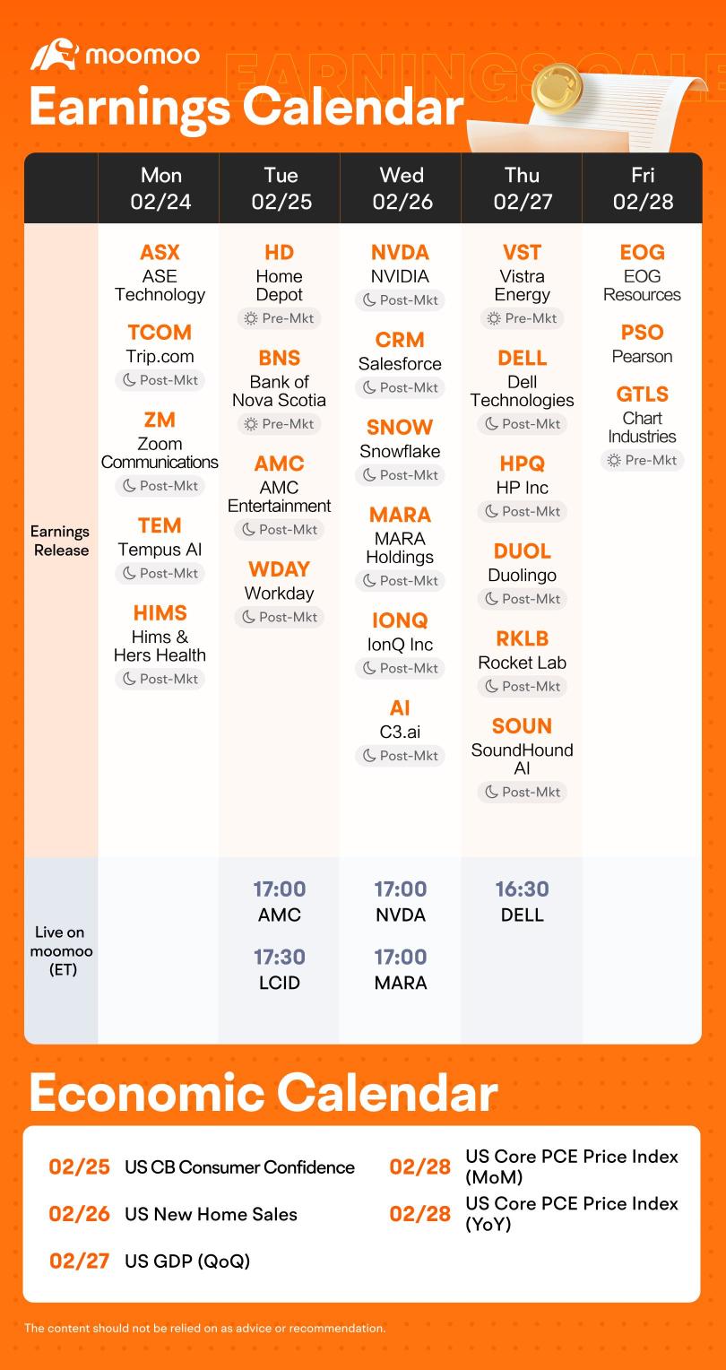 What to Expect in the Week Ahead (Earnings from NVDA, CRM, and Other AI Behemoths; PCE Data)