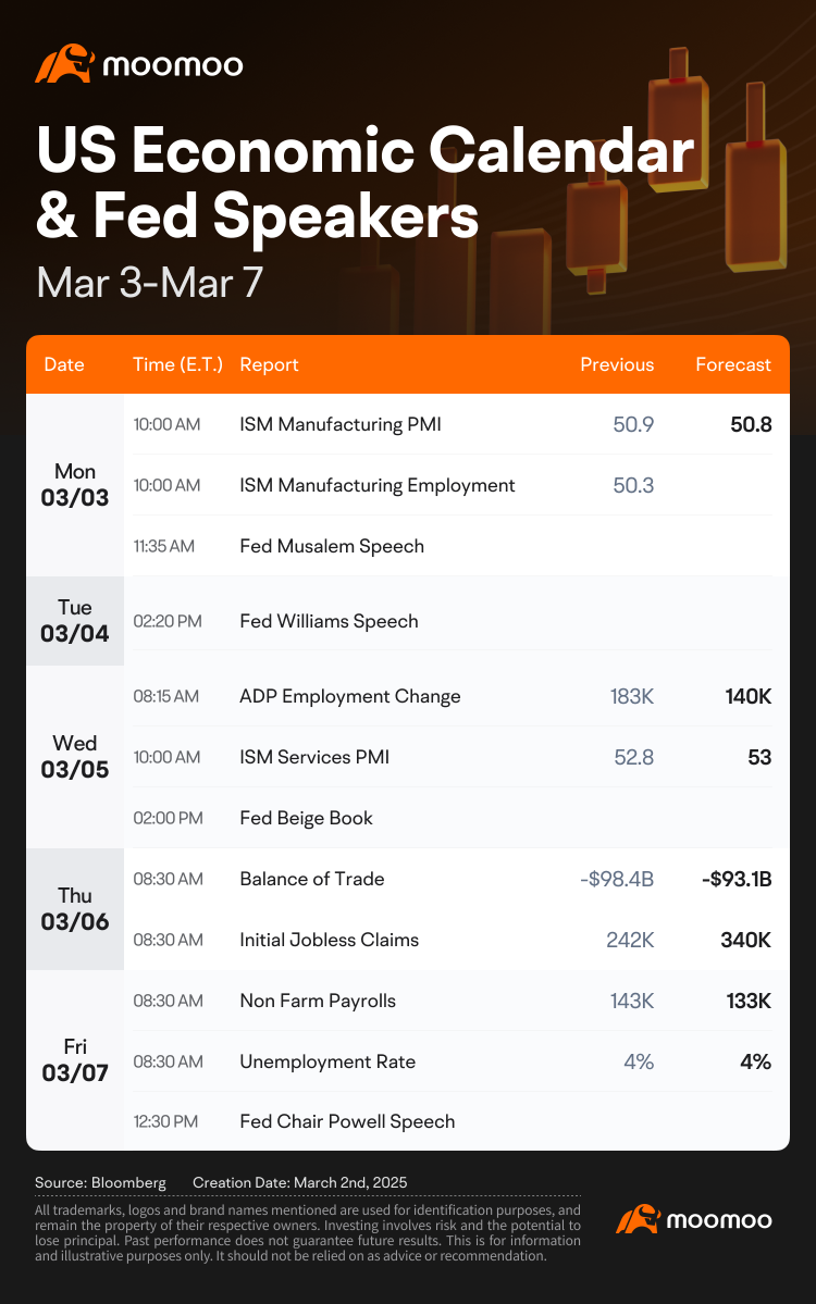 What to Expect in the Week Ahead (Earnings from AVGO, COST; Trump Tariffs; February Jobs)