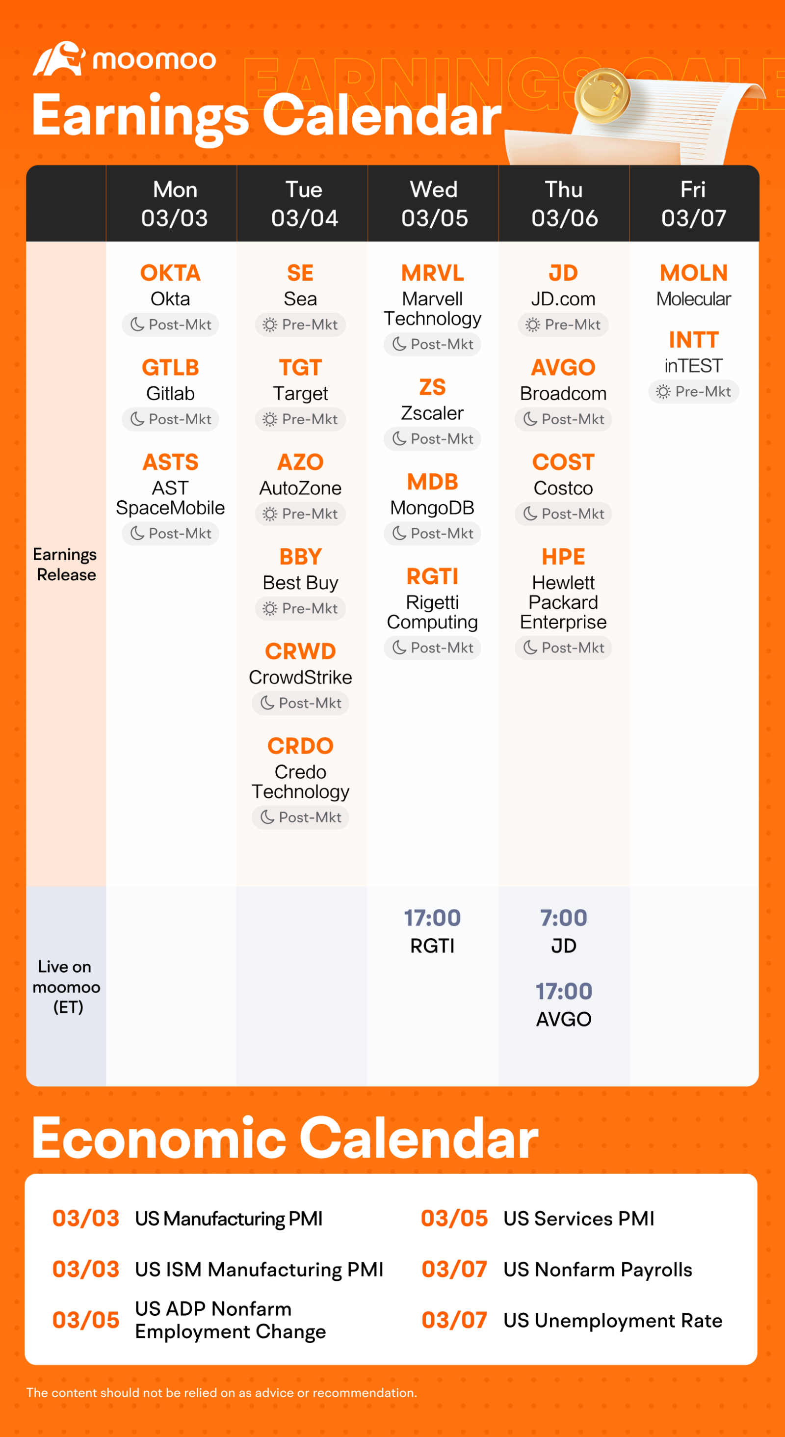 What to Expect in the Week Ahead (Earnings from AVGO, COST; ... - moomoo  Community