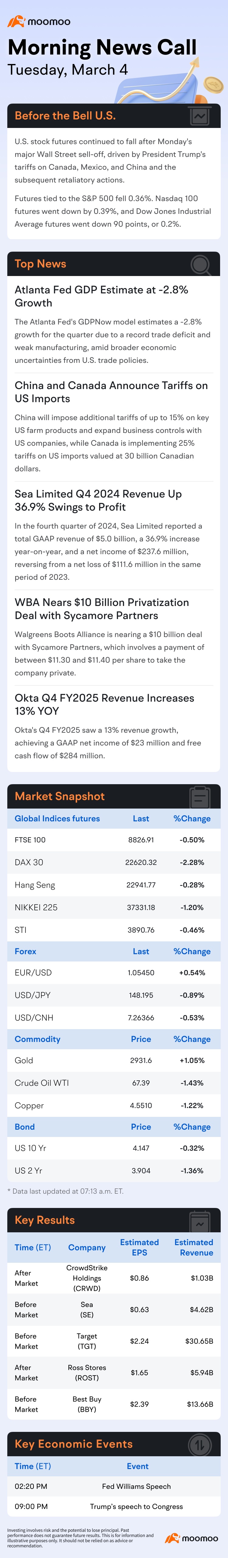 US Morning News Call | China and Canada Announce Tariffs on US Imports