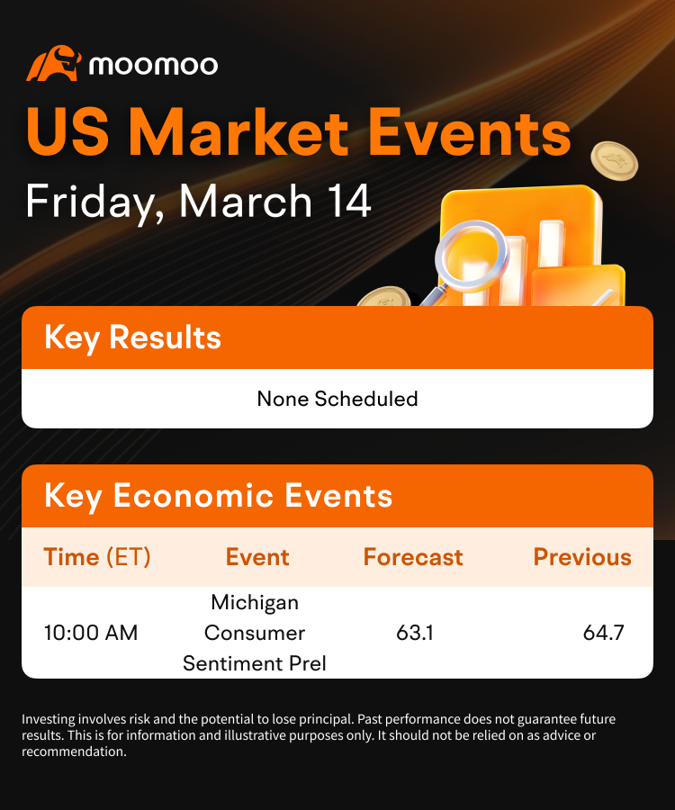 US Morning News Call | Gold Tops $3,000 as Analysts Predict $3,500 Target