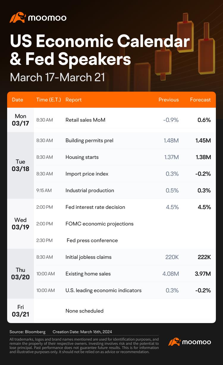 What to Expect in the Week Ahead (MU, NKE, and FDX Earnings; Fed Interest Rate Decision)