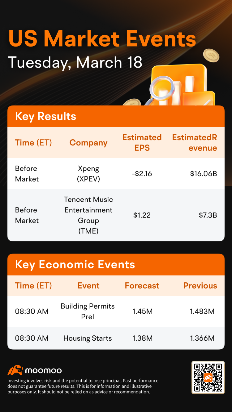 US Morning News Call | Tesla Short Sellers Gain $16.2 Billion Since December 17