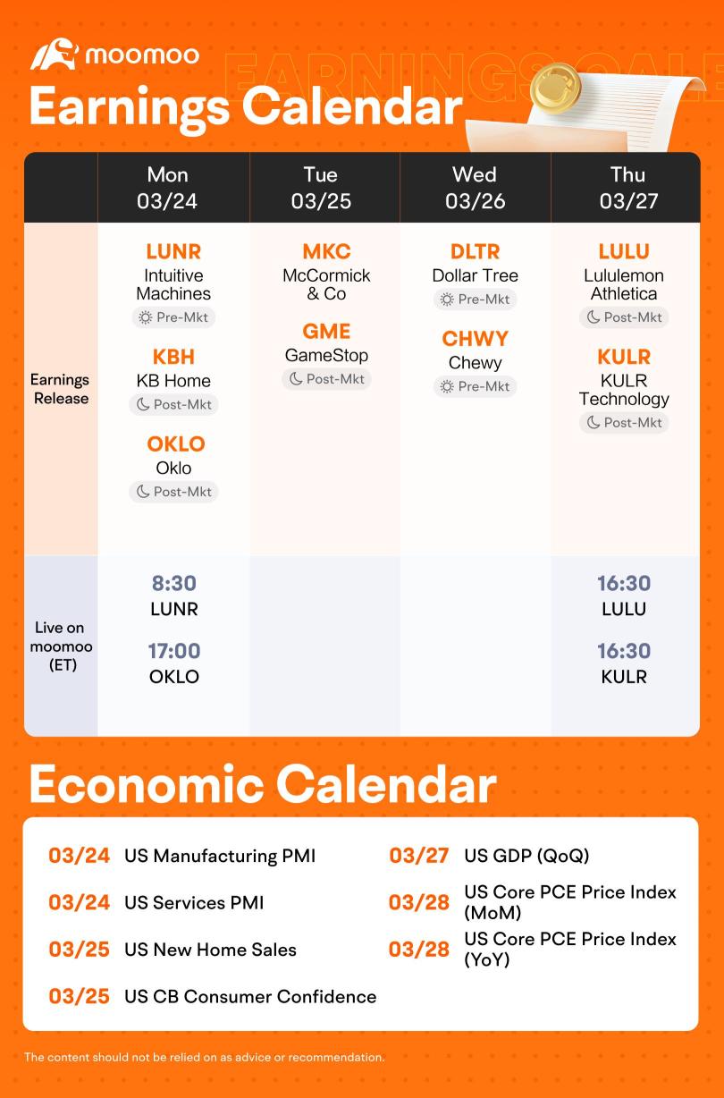 What to Expect in the Week Ahead (GME, MCK, and LULU Earnings; US PCE Index)