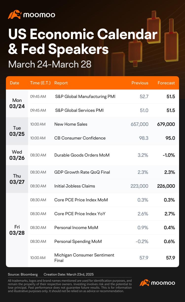 What to Expect in the Week Ahead (GME, MCK, and LULU Earnings; US PCE Index)