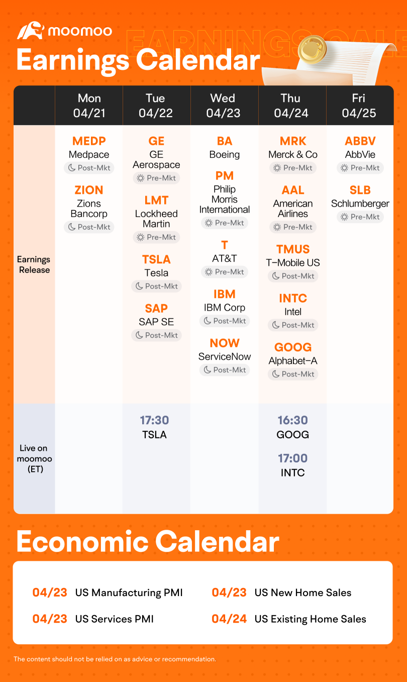 What to Expect in the Week Ahead (Tesla, Alphabet Earnings; Global Flash PMI Reports)