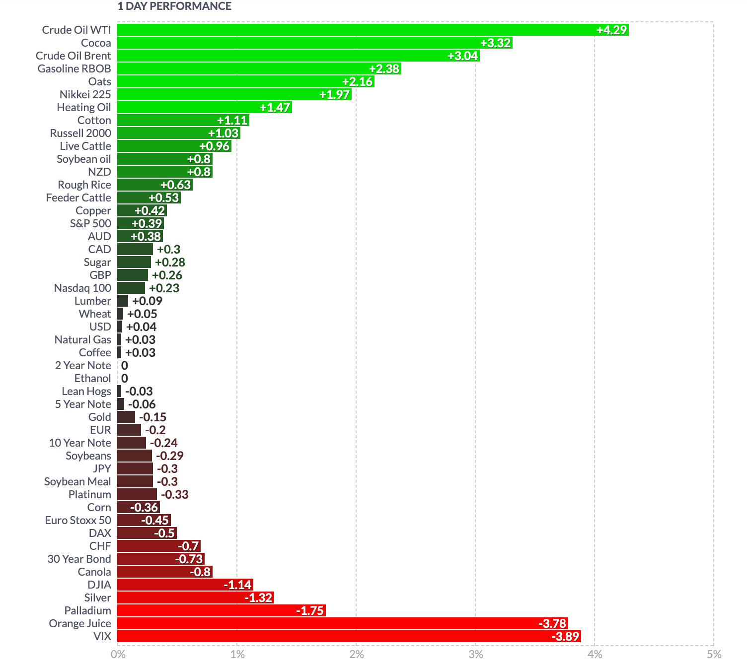 Source: Finviz