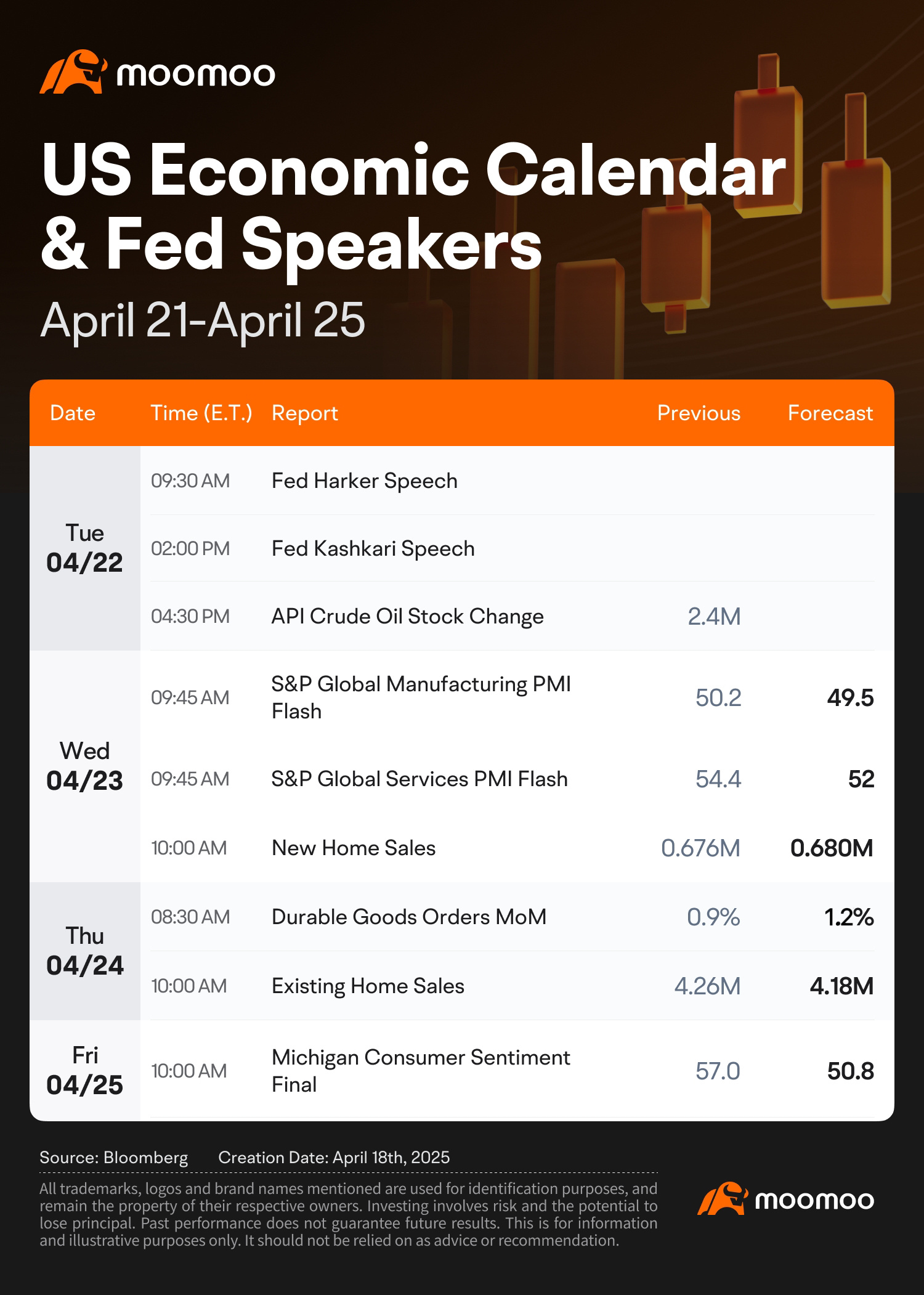 What to Expect in the Week Ahead (Tesla, Alphabet Earnings; Global Flash PMI Reports)