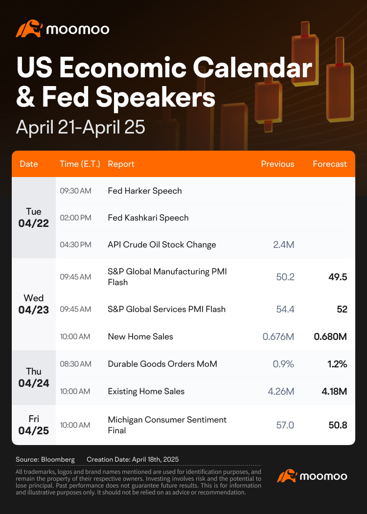 What to Expect in the Week Ahead (Tesla, Alphabet Earnings; Global Flash PMI Reports)