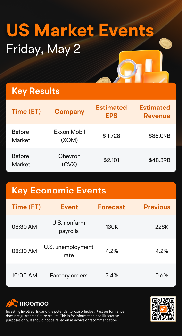US Morning News Call | S&P 500 Futures Up as China Eyes US Trade Negotiations