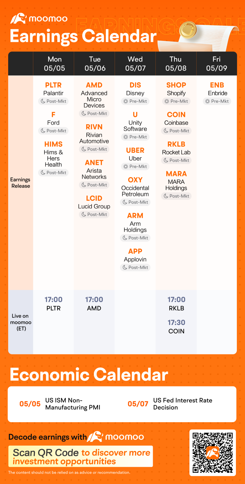 What to Expect in the Week Ahead (Earnings from AMD, PLTR and COIN; Fed Interest Rate Decision in Focus)